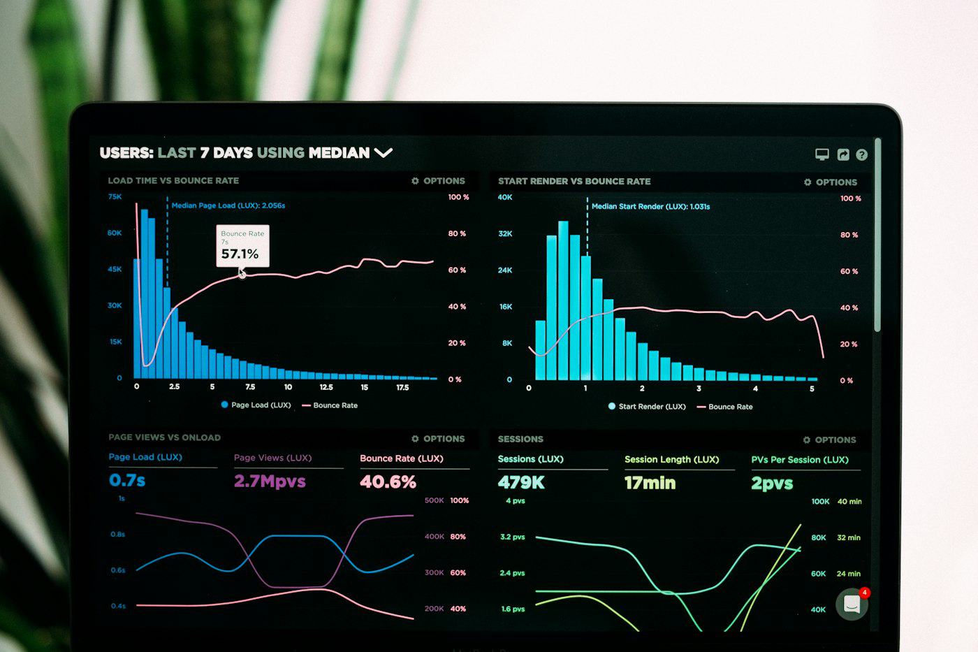 Analytics dashboard showing energy performance charts